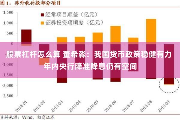股票杠杆怎么算 董希淼：我国货币政策稳健有力 年内央行降准降息仍有空间