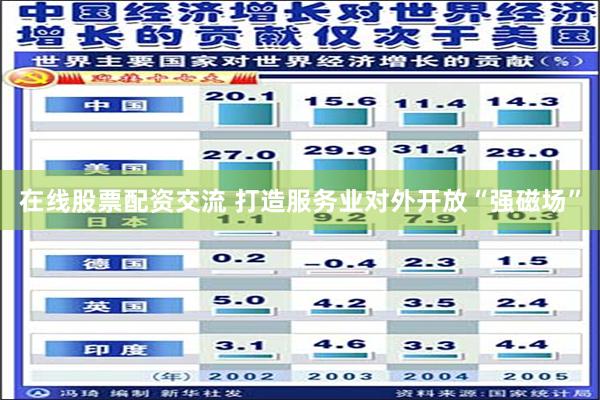 在线股票配资交流 打造服务业对外开放“强磁场”