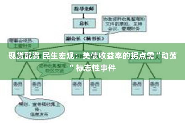 现货配资 民生宏观：美债收益率的拐点需“动荡”标志性事件
