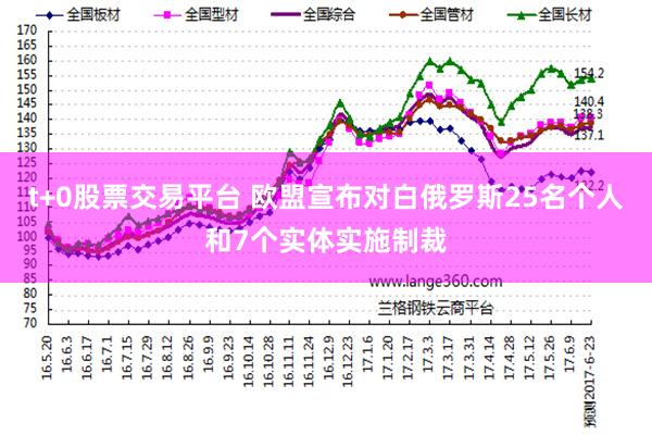 t+0股票交易平台 欧盟宣布对白俄罗斯25名个人和7个实体实施制裁