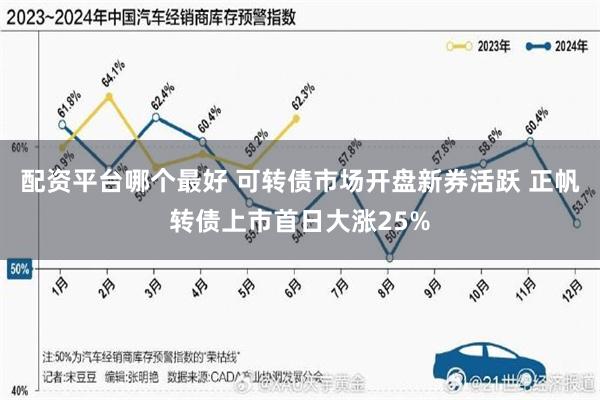 配资平台哪个最好 可转债市场开盘新券活跃 正帆转债上市首日大涨25%