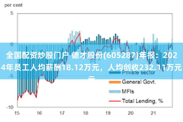 全国配资炒股门户 德才股份(605287)年报：2024年员工人均薪酬18.12万元，人均创收232.11万元
