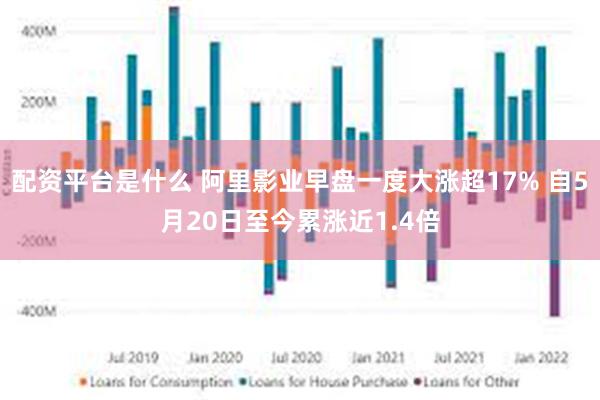 配资平台是什么 阿里影业早盘一度大涨超17% 自5月20日至今累涨近1.4倍