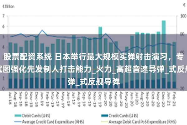 股票配资系统 日本举行最大规模实弹射击演习，专家称试图强化先发制人打击能力_火力_高超音速导弹_式反舰导弹