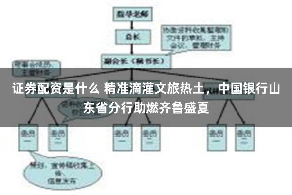 证券配资是什么 精准滴灌文旅热土，中国银行山东省分行助燃齐鲁盛夏