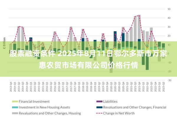 股票融资条件 2025年8月11日鄂尔多斯市万家惠农贸市场有限公司价格行情