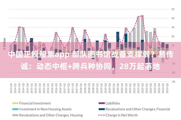 中国正规股票app 部队图书馆战备支撑弱？易传诚：动态中枢+跨兵种协同，28万起落地